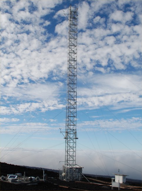 Mauna Loa Observatory